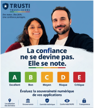 Trustiscore