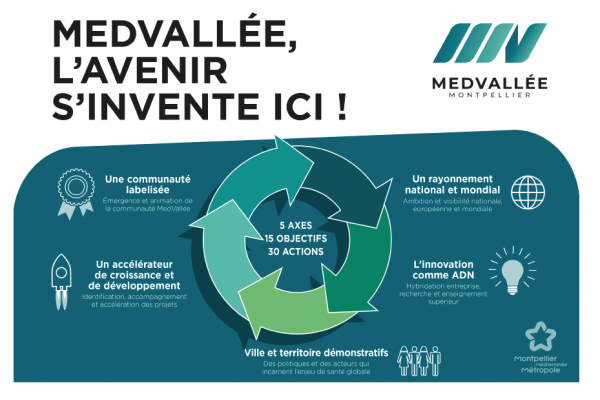 Vignette Infographie MedVallée