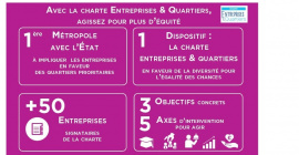 Découvrez la Charte Entreprises et Quartiers en images grâce à notre nouvelle infographie