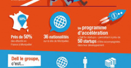 25 ans de Dell à Montpellier : une énergie au service de la réussite