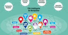 Montpellier, première Cité Intelligente après Paris